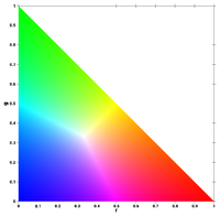 200px-rg_normalized_color_coordinates